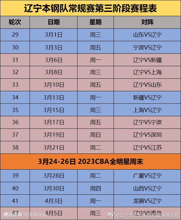 巴萨官方：18岁罗克提前加盟，转会费总价6100万欧巴萨官方消息，18岁巴西前锋罗克提前半年正式加盟球队，违约金5亿欧，签约至2031年。